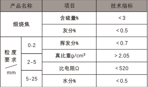 煅烧焦0-1mm 0.5硫-1.png